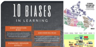 5 Research Biases: How to Identify and Avoid Them in Your Research