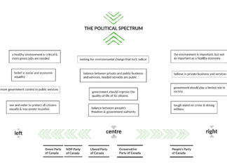 The Left is constantly trying to out-woke itself. That’s a problem.