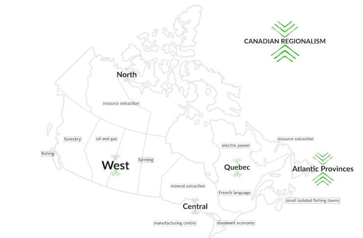Regionalism